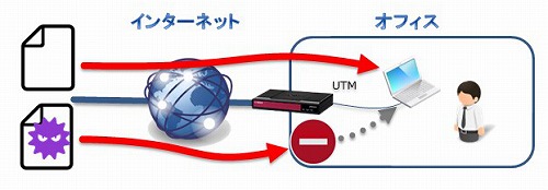 セキュリティーとは？：イメージ