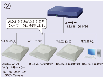 図 設定手順②