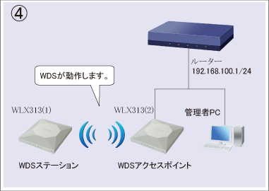 図 設定手順④