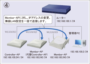 図 設定手順④