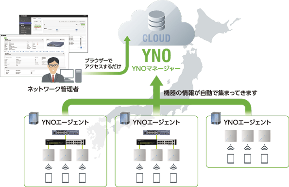 Yamaha Network Organizer