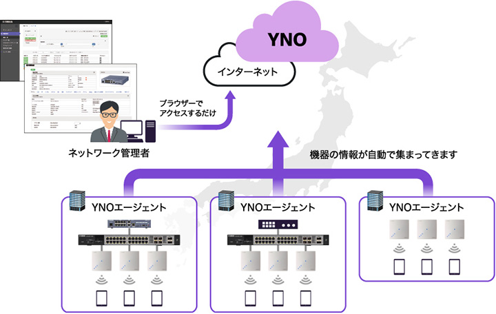 Yamaha Network Organizer