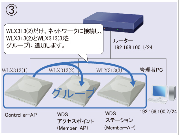 図 設定手順