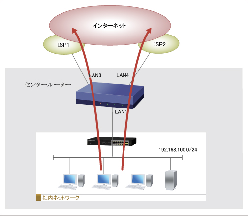 図 構成図