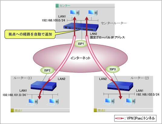 構成図