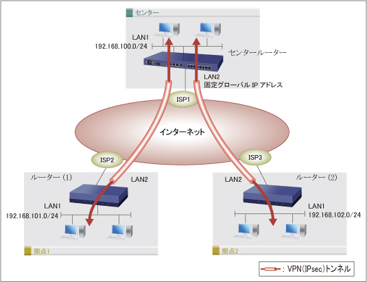 構成図