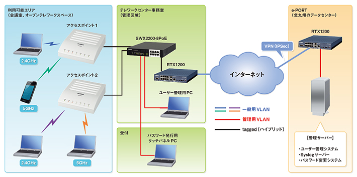 導入ネットワーク構成