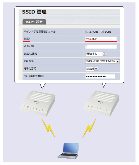 図 説明画像