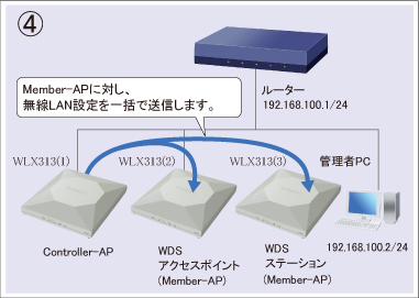 図 設定手順画像