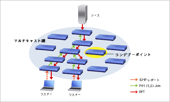 図10: SPT