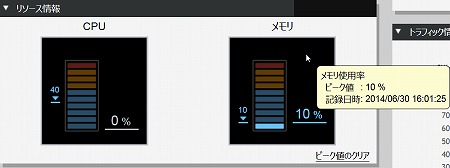 図 リソース情報メモリ