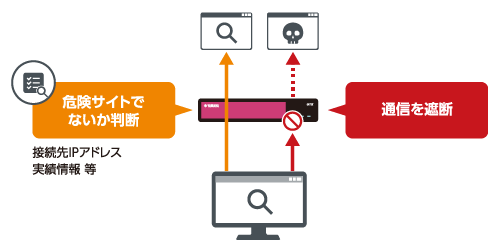 Webレピュテーション機能