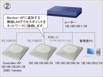 図 設定手順②