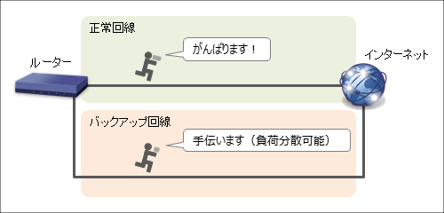 説明画像