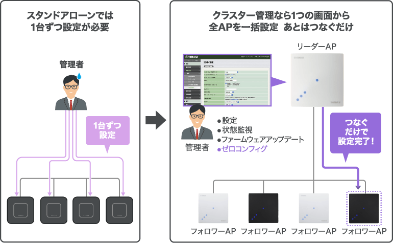 クラスター管理機能イラスト