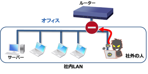 セキュリティーとは？：イメージ