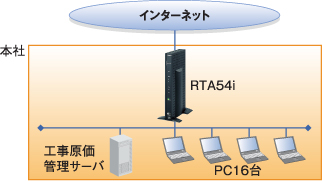 図 導入前ネットワーク構成