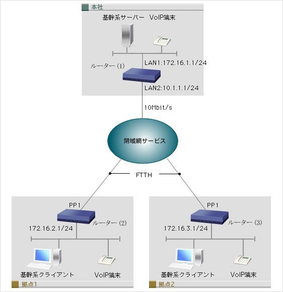 図 優先制御