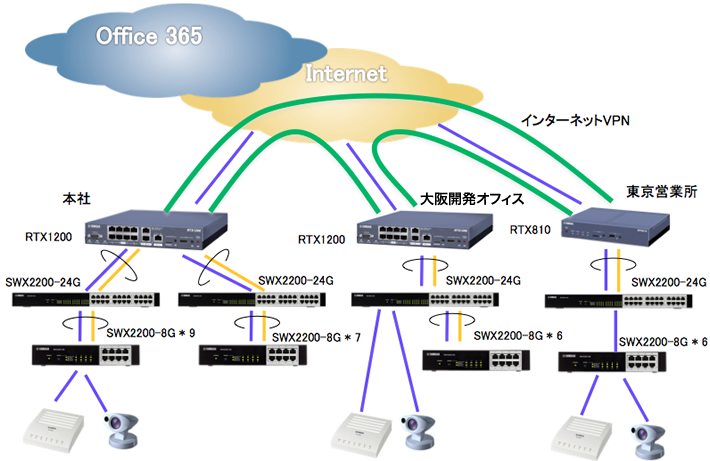 ネットワーク構成図