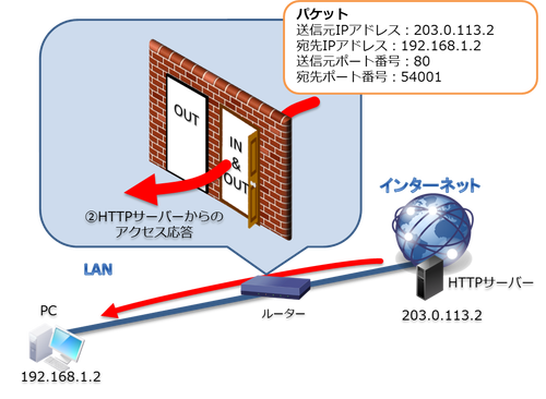 セキュリティーとは？：イメージ