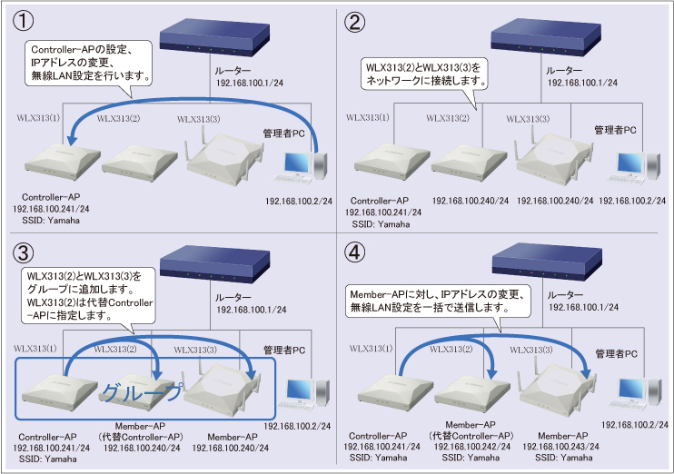 図 設定手順
