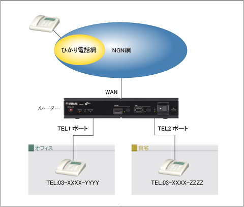 図 ひかり電話(電話番号の振り分け) : Web GUI設定