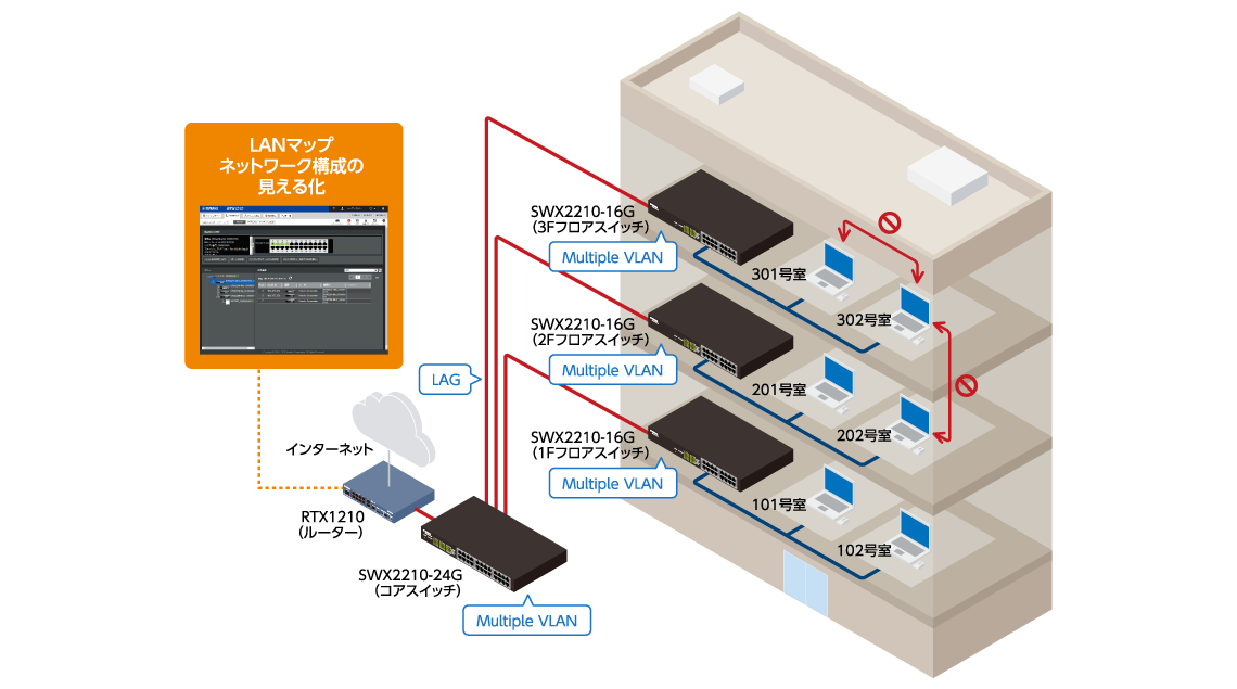 SWX2210 インターネットマンション構成イメージ