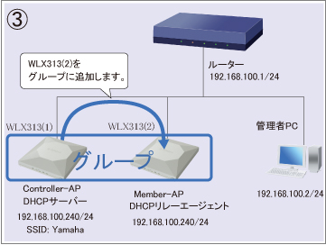 図 設定手順③