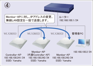 図 設定手順④