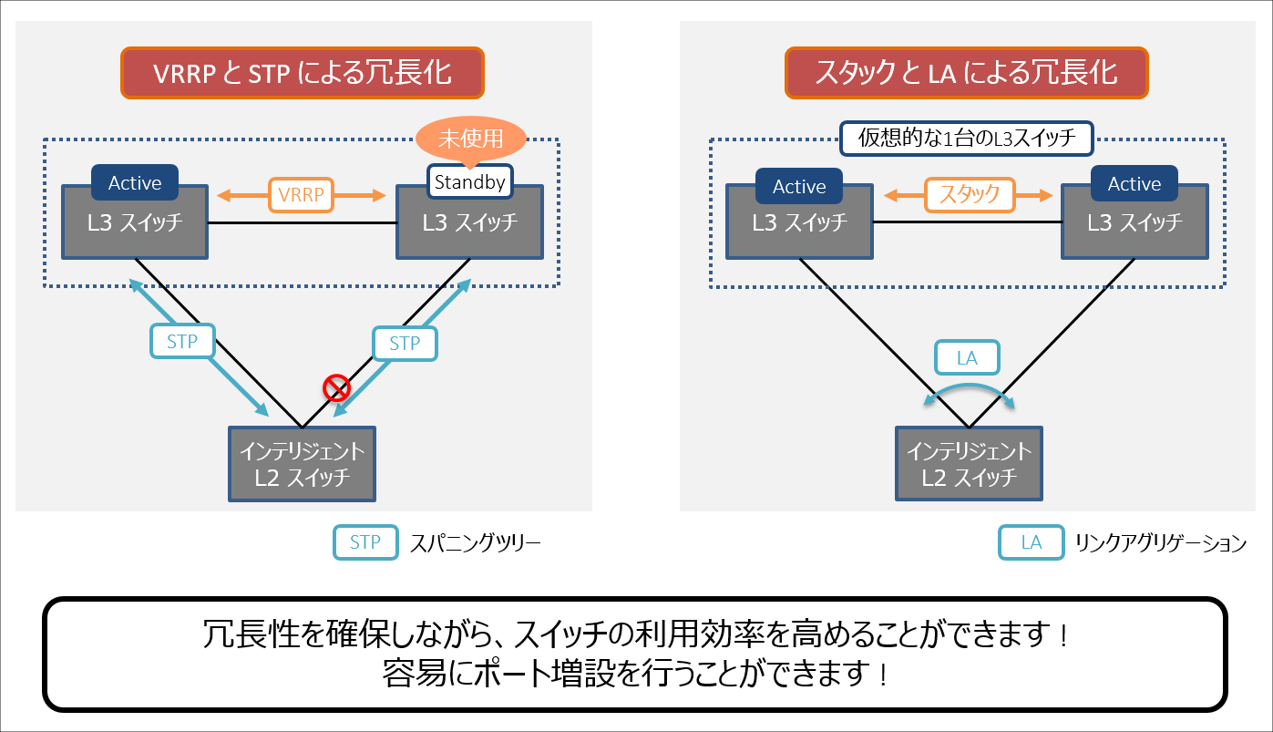 バックアップとは？：イメージ