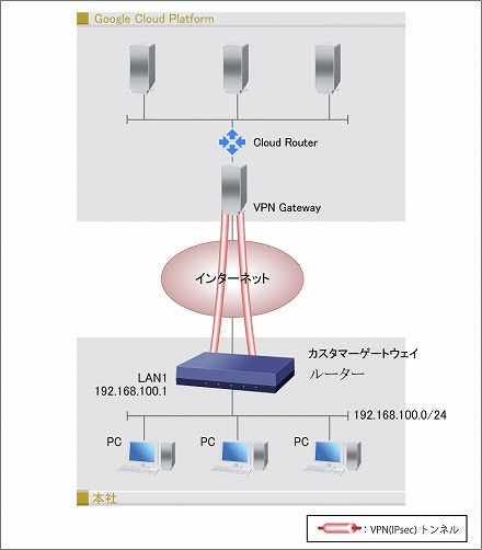 構成図