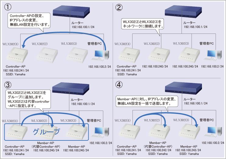 図 設定手順