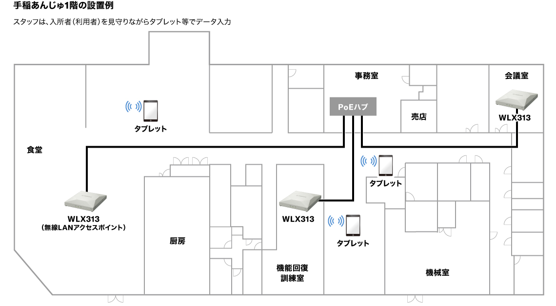 手稲あんじゅ1階の設置例