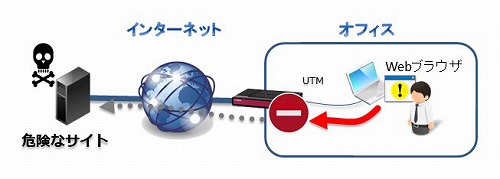 セキュリティーとは？：イメージ