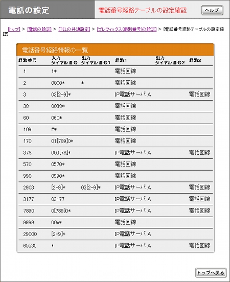 図 電話番号経路テーブルの設定確認