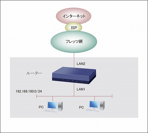 構成図