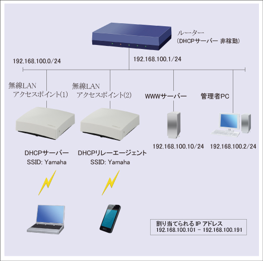 図 構成図