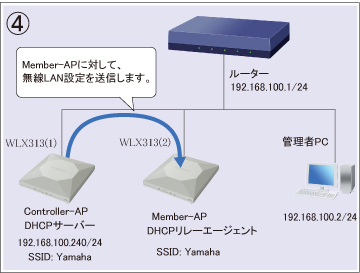 図 設定手順④