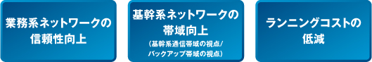 業務系ネットワークの信頼性向上、基幹系ネットワークの帯域向上（基幹系通信帯域の視点・バックアップ帯域の視点）、ランニングコストの低減