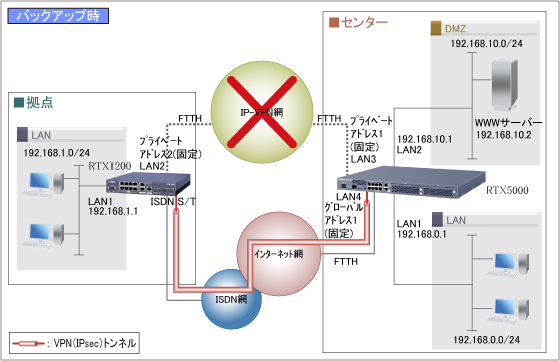 バックアップとは？：イメージ