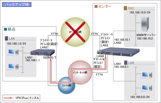 バックアップとは？：イメージ