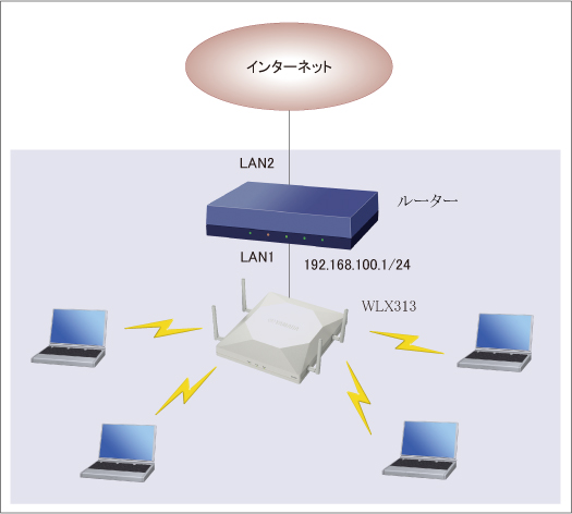 図 構成図