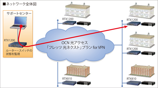 図 ネットワーク全体図