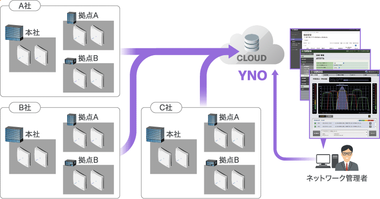 YNO統合管理イラスト
