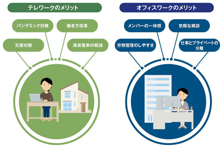 テレワークとオフィスワークのメリット・デメリット