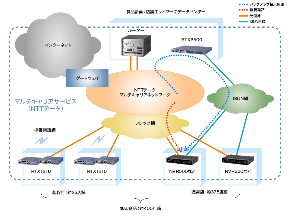 ネットワーク構成図