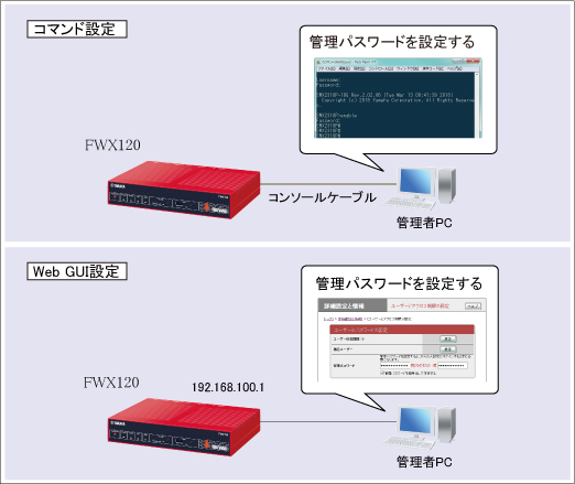 図 構成図