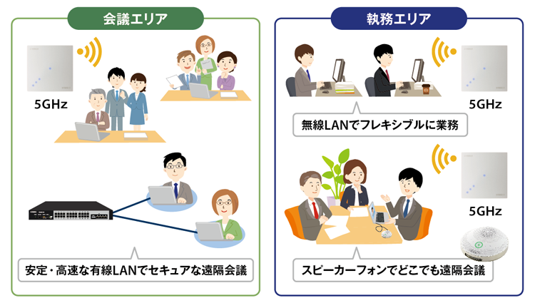 有線LANと無線LANの使い分け