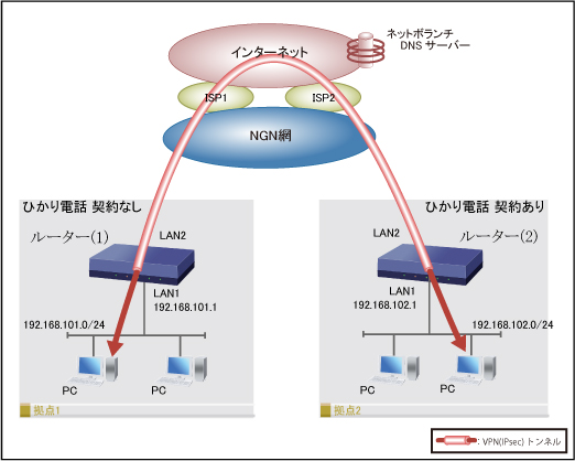 構成図