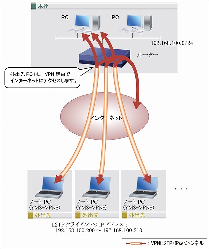 構成図